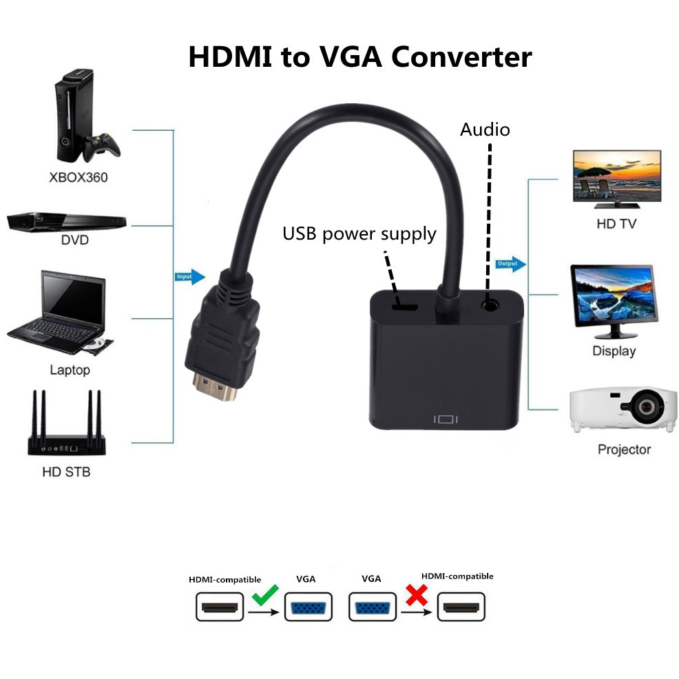 HDMI to VGA Converter - 1080P High-Speed Signal, 17CM Length